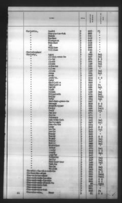 Thumbnail for Indexes, Rolls Of Eastern Cherokee Indians, Misc Notes And Drafts > Combined Index Of Eastern Cherokee Rolls Of 1851, Volume 1, A-L