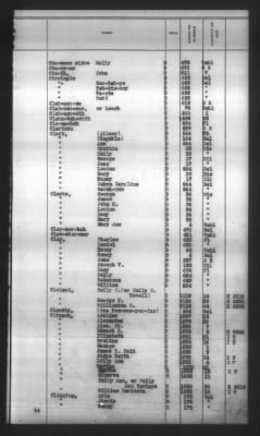 Thumbnail for Indexes, Rolls Of Eastern Cherokee Indians, Misc Notes And Drafts > Combined Index Of Eastern Cherokee Rolls Of 1851, Volume 1, A-L