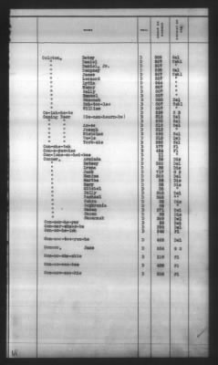 Thumbnail for Indexes, Rolls Of Eastern Cherokee Indians, Misc Notes And Drafts > Combined Index Of Eastern Cherokee Rolls Of 1851, Volume 1, A-L