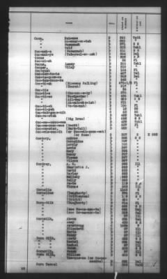 Thumbnail for Indexes, Rolls Of Eastern Cherokee Indians, Misc Notes And Drafts > Combined Index Of Eastern Cherokee Rolls Of 1851, Volume 1, A-L