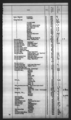 Thumbnail for Indexes, Rolls Of Eastern Cherokee Indians, Misc Notes And Drafts > Combined Index Of Eastern Cherokee Rolls Of 1851, Volume 1, A-L