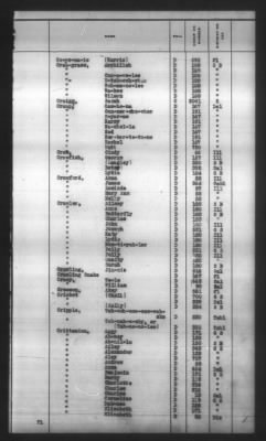 Thumbnail for Indexes, Rolls Of Eastern Cherokee Indians, Misc Notes And Drafts > Combined Index Of Eastern Cherokee Rolls Of 1851, Volume 1, A-L