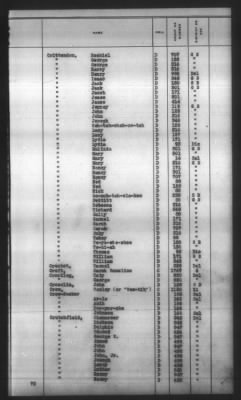 Thumbnail for Indexes, Rolls Of Eastern Cherokee Indians, Misc Notes And Drafts > Combined Index Of Eastern Cherokee Rolls Of 1851, Volume 1, A-L