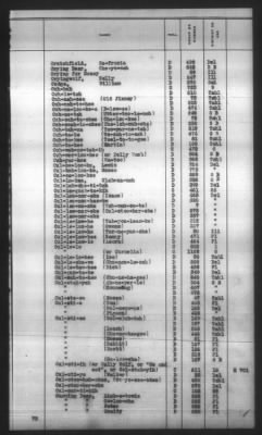 Thumbnail for Indexes, Rolls Of Eastern Cherokee Indians, Misc Notes And Drafts > Combined Index Of Eastern Cherokee Rolls Of 1851, Volume 1, A-L