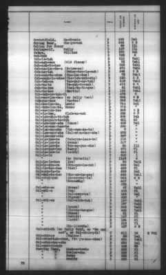 Thumbnail for Indexes, Rolls Of Eastern Cherokee Indians, Misc Notes And Drafts > Combined Index Of Eastern Cherokee Rolls Of 1851, Volume 1, A-L