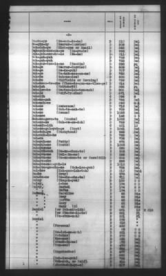 Thumbnail for Indexes, Rolls Of Eastern Cherokee Indians, Misc Notes And Drafts > Combined Index Of Eastern Cherokee Rolls Of 1851, Volume 1, A-L