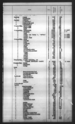 Thumbnail for Indexes, Rolls Of Eastern Cherokee Indians, Misc Notes And Drafts > Combined Index Of Eastern Cherokee Rolls Of 1851, Volume 1, A-L