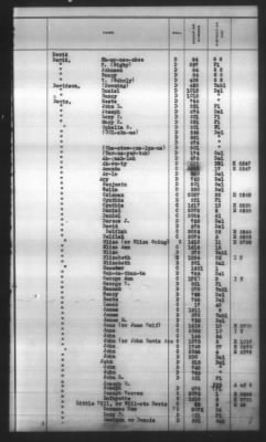 Thumbnail for Indexes, Rolls Of Eastern Cherokee Indians, Misc Notes And Drafts > Combined Index Of Eastern Cherokee Rolls Of 1851, Volume 1, A-L