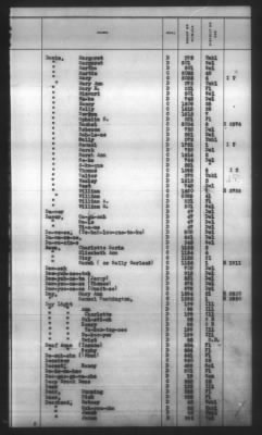 Thumbnail for Indexes, Rolls Of Eastern Cherokee Indians, Misc Notes And Drafts > Combined Index Of Eastern Cherokee Rolls Of 1851, Volume 1, A-L