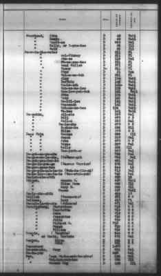 Thumbnail for Indexes, Rolls Of Eastern Cherokee Indians, Misc Notes And Drafts > Combined Index Of Eastern Cherokee Rolls Of 1851, Volume 1, A-L