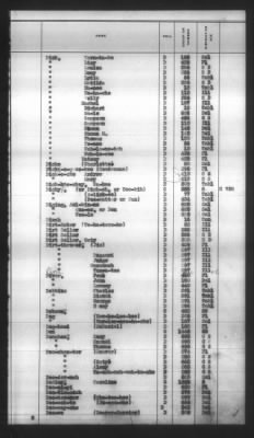 Thumbnail for Indexes, Rolls Of Eastern Cherokee Indians, Misc Notes And Drafts > Combined Index Of Eastern Cherokee Rolls Of 1851, Volume 1, A-L