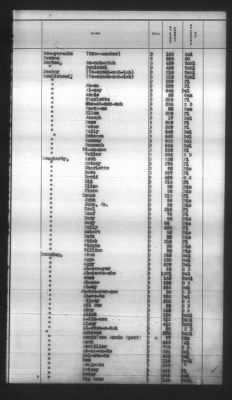 Thumbnail for Indexes, Rolls Of Eastern Cherokee Indians, Misc Notes And Drafts > Combined Index Of Eastern Cherokee Rolls Of 1851, Volume 1, A-L