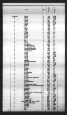 Thumbnail for Indexes, Rolls Of Eastern Cherokee Indians, Misc Notes And Drafts > Combined Index Of Eastern Cherokee Rolls Of 1851, Volume 1, A-L