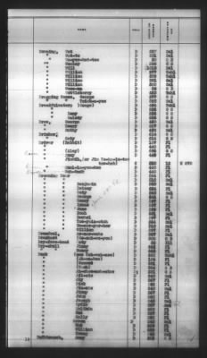 Thumbnail for Indexes, Rolls Of Eastern Cherokee Indians, Misc Notes And Drafts > Combined Index Of Eastern Cherokee Rolls Of 1851, Volume 1, A-L