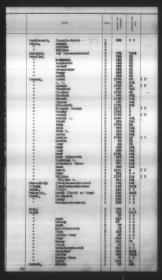 Thumbnail for Indexes, Rolls Of Eastern Cherokee Indians, Misc Notes And Drafts > Combined Index Of Eastern Cherokee Rolls Of 1851, Volume 1, A-L