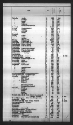 Thumbnail for Indexes, Rolls Of Eastern Cherokee Indians, Misc Notes And Drafts > Combined Index Of Eastern Cherokee Rolls Of 1851, Volume 1, A-L