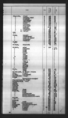 Thumbnail for Indexes, Rolls Of Eastern Cherokee Indians, Misc Notes And Drafts > Combined Index Of Eastern Cherokee Rolls Of 1851, Volume 1, A-L