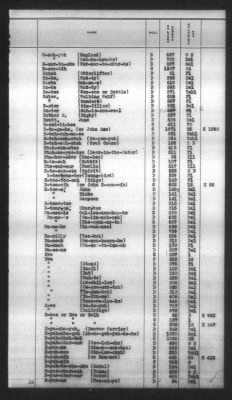 Thumbnail for Indexes, Rolls Of Eastern Cherokee Indians, Misc Notes And Drafts > Combined Index Of Eastern Cherokee Rolls Of 1851, Volume 1, A-L