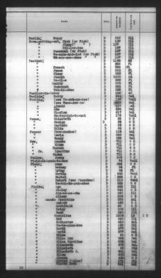 Thumbnail for Indexes, Rolls Of Eastern Cherokee Indians, Misc Notes And Drafts > Combined Index Of Eastern Cherokee Rolls Of 1851, Volume 1, A-L