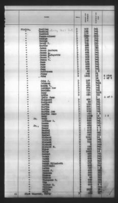 Thumbnail for Indexes, Rolls Of Eastern Cherokee Indians, Misc Notes And Drafts > Combined Index Of Eastern Cherokee Rolls Of 1851, Volume 1, A-L