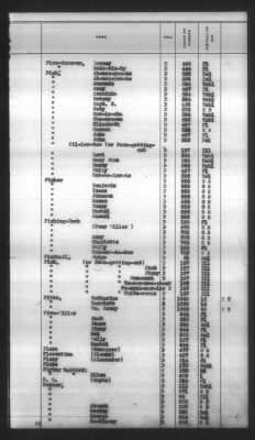 Thumbnail for Indexes, Rolls Of Eastern Cherokee Indians, Misc Notes And Drafts > Combined Index Of Eastern Cherokee Rolls Of 1851, Volume 1, A-L