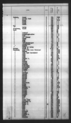 Thumbnail for Indexes, Rolls Of Eastern Cherokee Indians, Misc Notes And Drafts > Combined Index Of Eastern Cherokee Rolls Of 1851, Volume 1, A-L