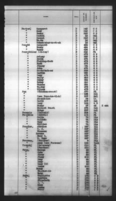 Thumbnail for Indexes, Rolls Of Eastern Cherokee Indians, Misc Notes And Drafts > Combined Index Of Eastern Cherokee Rolls Of 1851, Volume 1, A-L