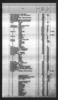 Thumbnail for Indexes, Rolls Of Eastern Cherokee Indians, Misc Notes And Drafts > Combined Index Of Eastern Cherokee Rolls Of 1851, Volume 1, A-L