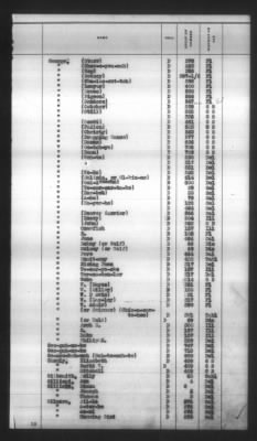 Thumbnail for Indexes, Rolls Of Eastern Cherokee Indians, Misc Notes And Drafts > Combined Index Of Eastern Cherokee Rolls Of 1851, Volume 1, A-L