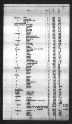 Thumbnail for Indexes, Rolls Of Eastern Cherokee Indians, Misc Notes And Drafts > Combined Index Of Eastern Cherokee Rolls Of 1851, Volume 1, A-L