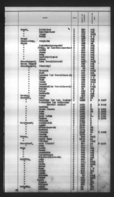 Thumbnail for Indexes, Rolls Of Eastern Cherokee Indians, Misc Notes And Drafts > Combined Index Of Eastern Cherokee Rolls Of 1851, Volume 1, A-L