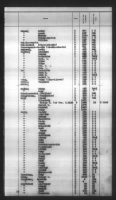 Thumbnail for Indexes, Rolls Of Eastern Cherokee Indians, Misc Notes And Drafts > Combined Index Of Eastern Cherokee Rolls Of 1851, Volume 1, A-L