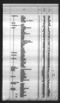 Thumbnail for Indexes, Rolls Of Eastern Cherokee Indians, Misc Notes And Drafts > Combined Index Of Eastern Cherokee Rolls Of 1851, Volume 1, A-L