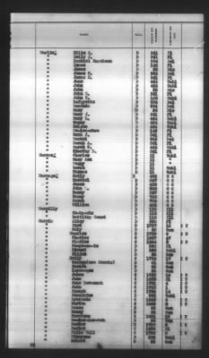 Thumbnail for Indexes, Rolls Of Eastern Cherokee Indians, Misc Notes And Drafts > Combined Index Of Eastern Cherokee Rolls Of 1851, Volume 1, A-L