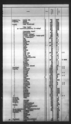 Thumbnail for Indexes, Rolls Of Eastern Cherokee Indians, Misc Notes And Drafts > Combined Index Of Eastern Cherokee Rolls Of 1851, Volume 1, A-L