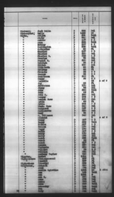 Thumbnail for Indexes, Rolls Of Eastern Cherokee Indians, Misc Notes And Drafts > Combined Index Of Eastern Cherokee Rolls Of 1851, Volume 1, A-L