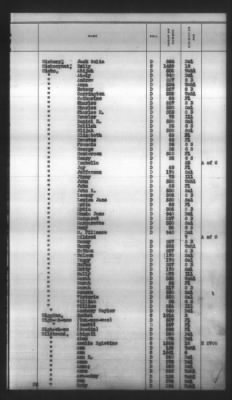 Thumbnail for Indexes, Rolls Of Eastern Cherokee Indians, Misc Notes And Drafts > Combined Index Of Eastern Cherokee Rolls Of 1851, Volume 1, A-L