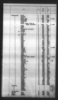 Indexes, Rolls Of Eastern Cherokee Indians, Misc Notes And Drafts > Combined Index Of Eastern Cherokee Rolls Of 1851, Volume 1, A-L