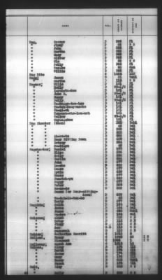 Indexes, Rolls Of Eastern Cherokee Indians, Misc Notes And Drafts > Combined Index Of Eastern Cherokee Rolls Of 1851, Volume 1, A-L