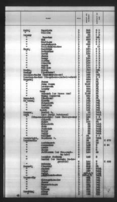 Thumbnail for Indexes, Rolls Of Eastern Cherokee Indians, Misc Notes And Drafts > Combined Index Of Eastern Cherokee Rolls Of 1851, Volume 1, A-L