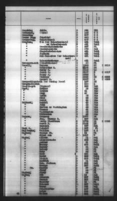 Thumbnail for Indexes, Rolls Of Eastern Cherokee Indians, Misc Notes And Drafts > Combined Index Of Eastern Cherokee Rolls Of 1851, Volume 1, A-L