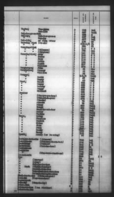 Indexes, Rolls Of Eastern Cherokee Indians, Misc Notes And Drafts > Combined Index Of Eastern Cherokee Rolls Of 1851, Volume 1, A-L