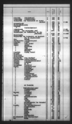 Thumbnail for Indexes, Rolls Of Eastern Cherokee Indians, Misc Notes And Drafts > Combined Index Of Eastern Cherokee Rolls Of 1851, Volume 1, A-L