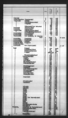 Indexes, Rolls Of Eastern Cherokee Indians, Misc Notes And Drafts > Combined Index Of Eastern Cherokee Rolls Of 1851, Volume 1, A-L