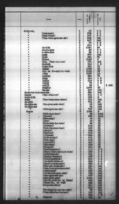 Indexes, Rolls Of Eastern Cherokee Indians, Misc Notes And Drafts > Combined Index Of Eastern Cherokee Rolls Of 1851, Volume 1, A-L