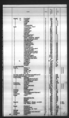 Thumbnail for Indexes, Rolls Of Eastern Cherokee Indians, Misc Notes And Drafts > Combined Index Of Eastern Cherokee Rolls Of 1851, Volume 1, A-L