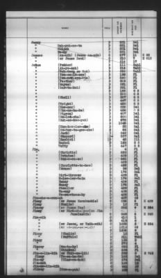 Thumbnail for Indexes, Rolls Of Eastern Cherokee Indians, Misc Notes And Drafts > Combined Index Of Eastern Cherokee Rolls Of 1851, Volume 1, A-L