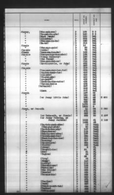 Thumbnail for Indexes, Rolls Of Eastern Cherokee Indians, Misc Notes And Drafts > Combined Index Of Eastern Cherokee Rolls Of 1851, Volume 1, A-L