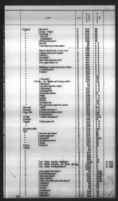 Indexes, Rolls Of Eastern Cherokee Indians, Misc Notes And Drafts > Combined Index Of Eastern Cherokee Rolls Of 1851, Volume 1, A-L