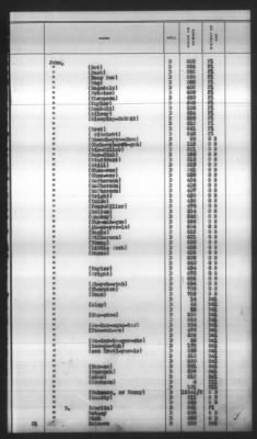 Indexes, Rolls Of Eastern Cherokee Indians, Misc Notes And Drafts > Combined Index Of Eastern Cherokee Rolls Of 1851, Volume 1, A-L